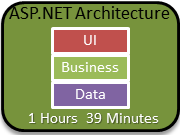 ASP.NET Architecture Series