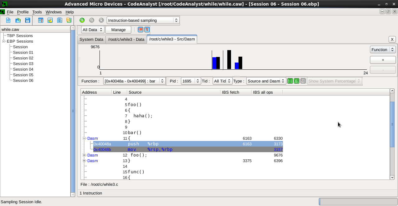 Graphical output of the CodeAnalyst profiler.