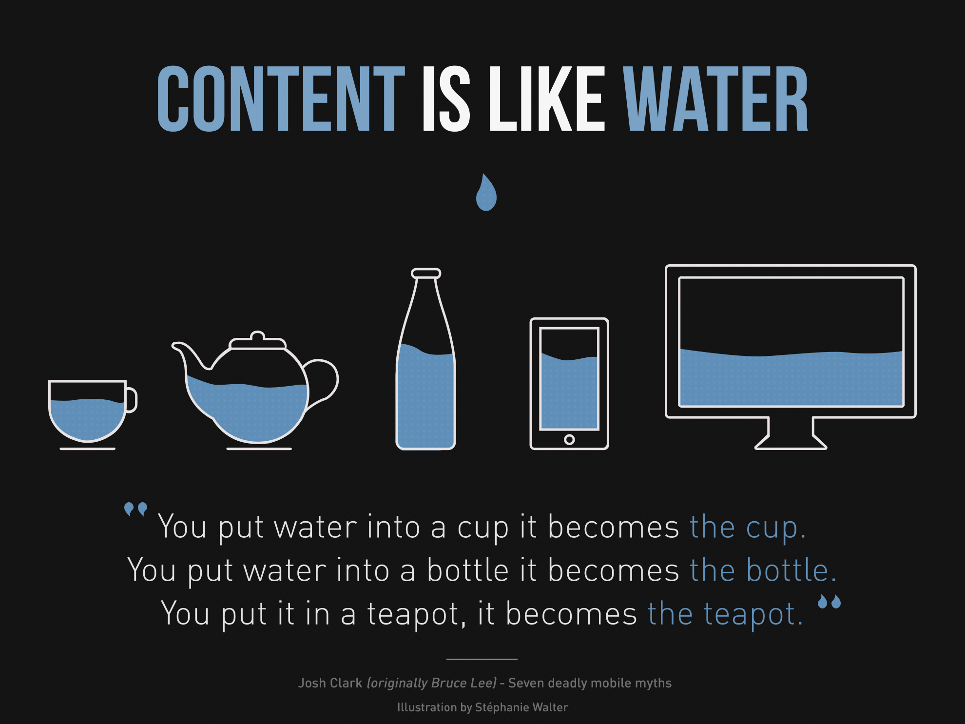 Content is like water, a saying that illustrates the principles of RWD.