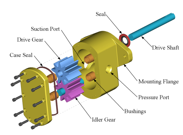 Exploded-view drawing of a gear pump