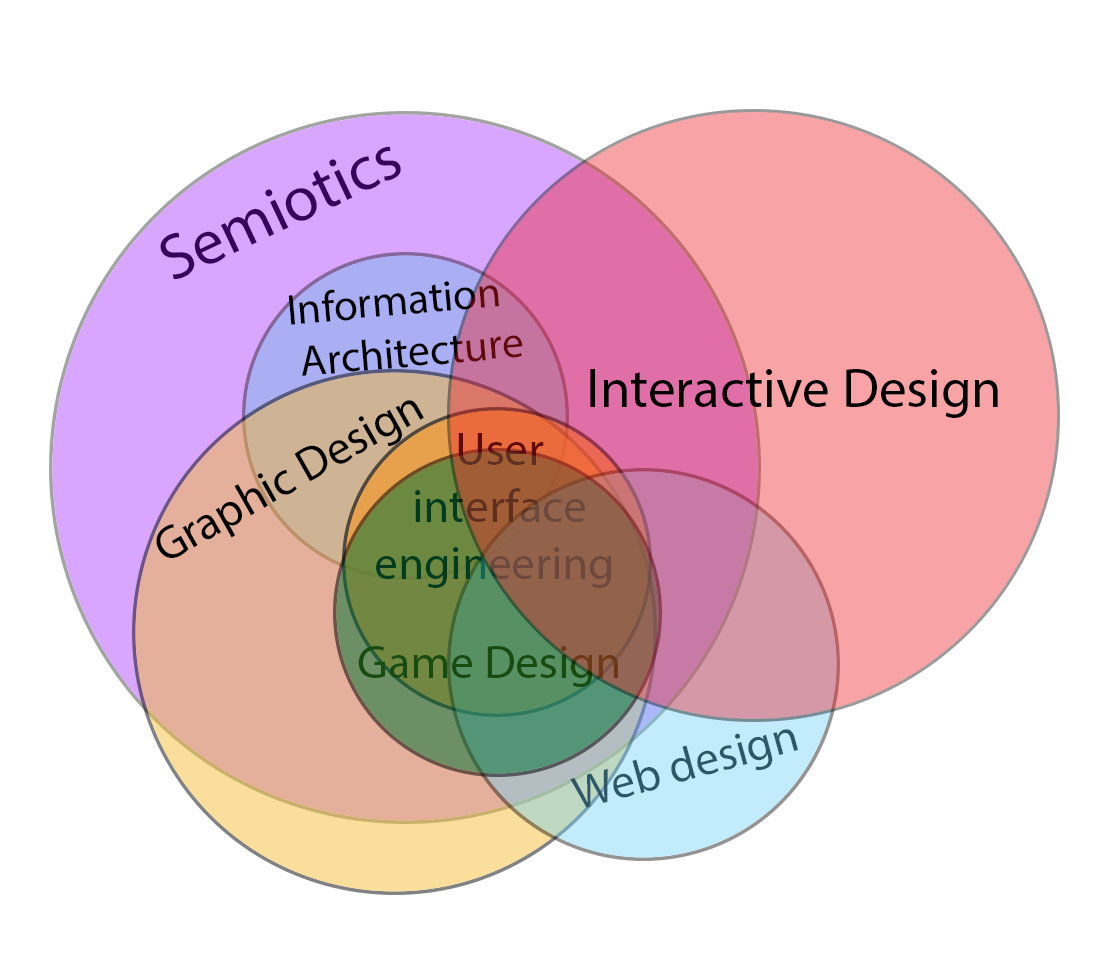 Interactive design diagram