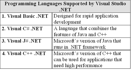 Visual Studio Languages